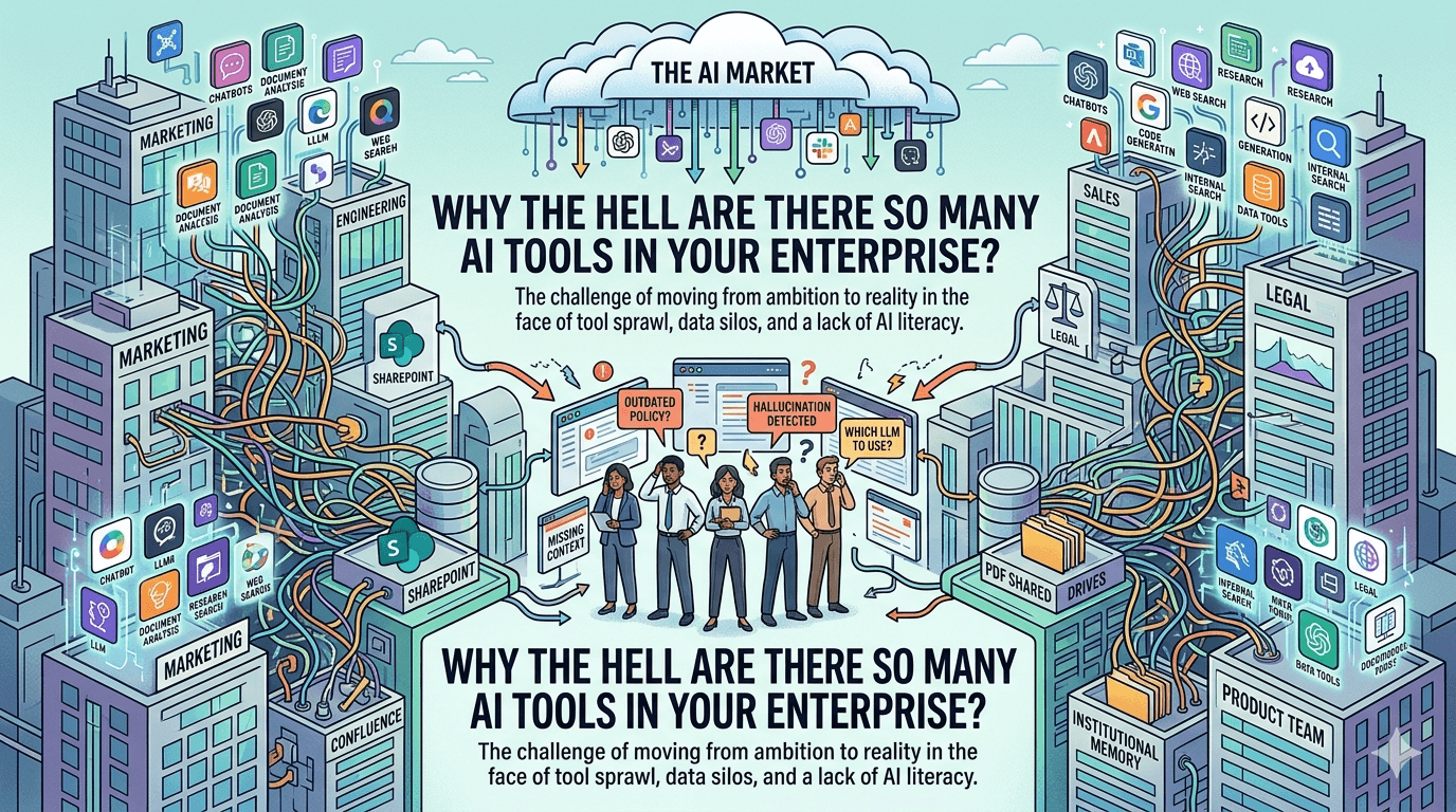 Many AI Tools in Enterprise